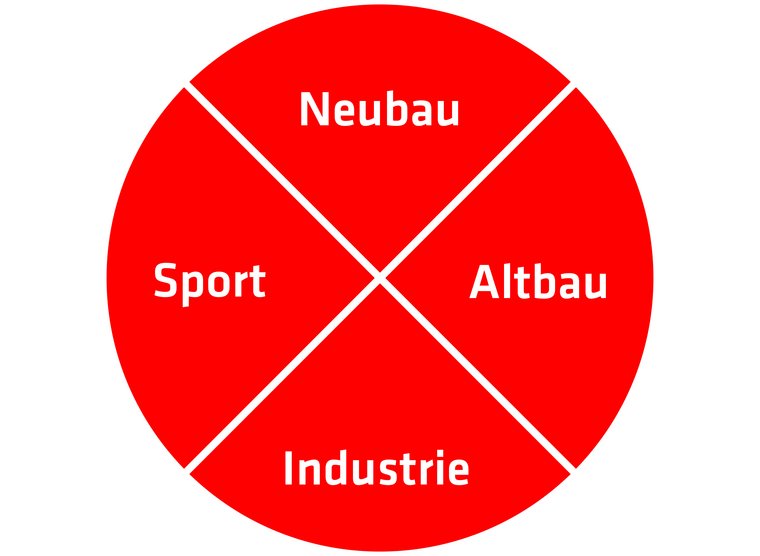 Kuchen-Anwendungsbereiche